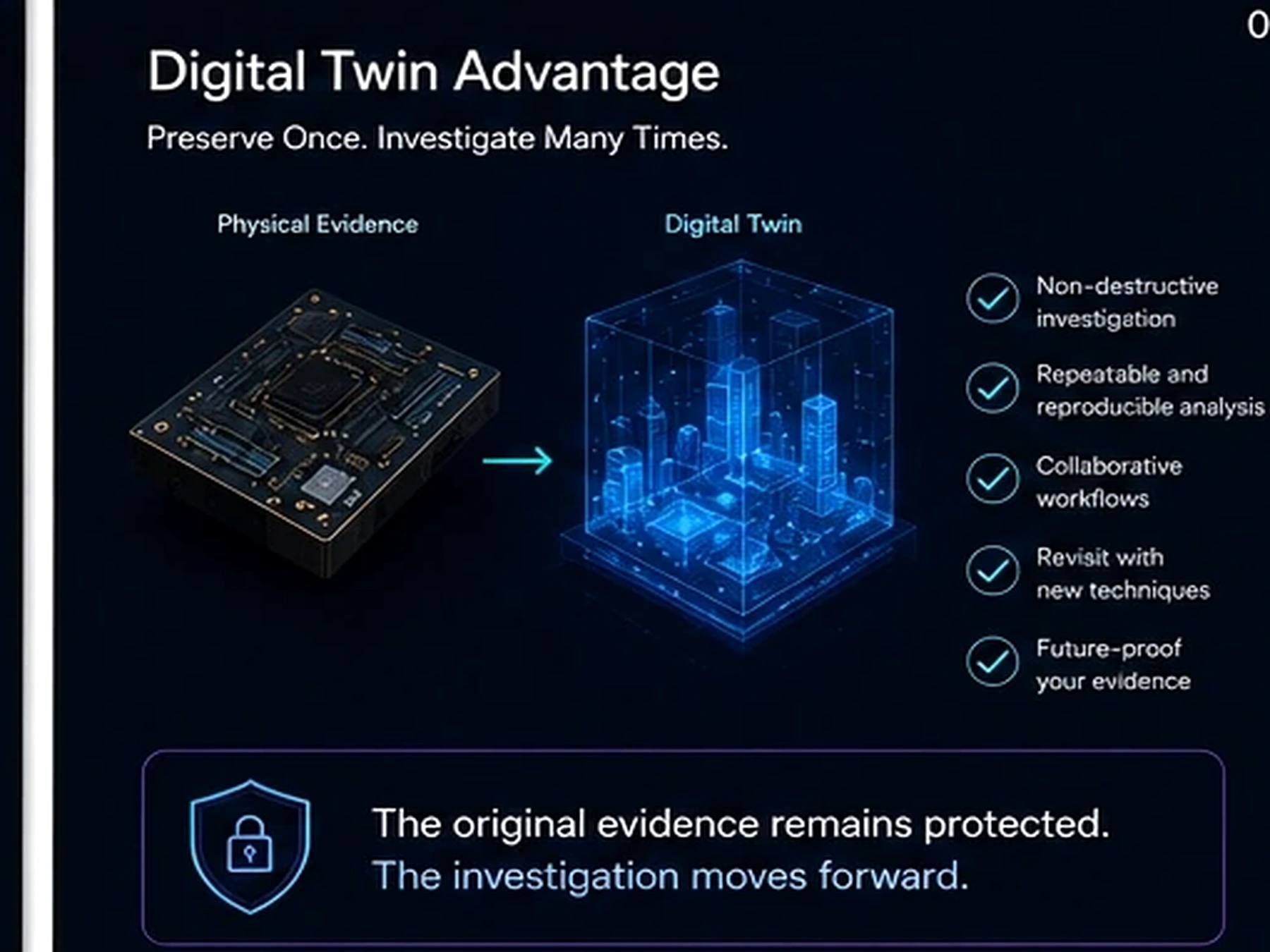 Forensic digital twin