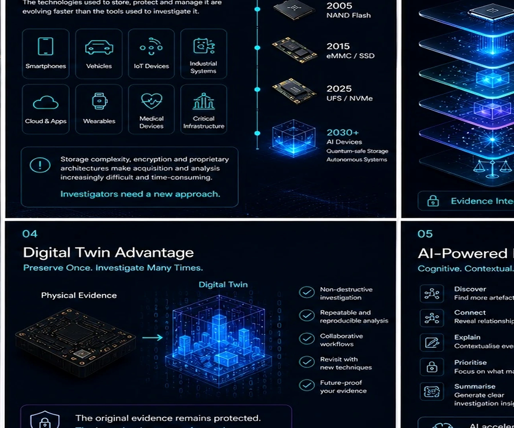 Storage intelligence visualisation